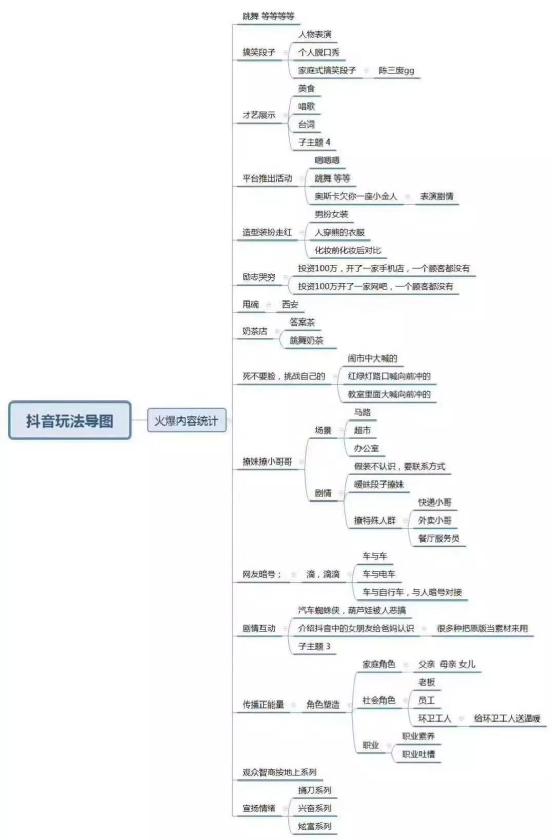 揭秘普通人也能用抖音賺錢——吸粉賺錢技巧  漲粉 短視頻 培訓(xùn) 教程 第4張